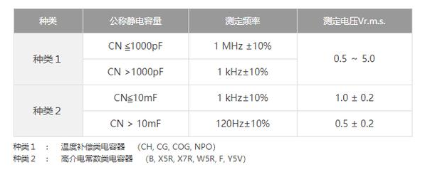 測(cè)量貼片電容的容量需要注意什么事項(xiàng)？